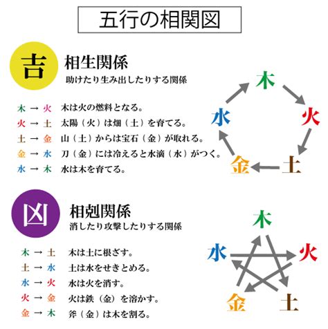 姓名判断 五行